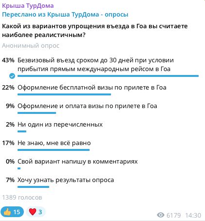 Попросили безвиз с Индией: россияне хотели бы отдыхать в Гоа без формальностей до 30 дней