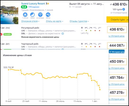 Туры в Турцию с вылетом из Новосибирска стали дешевле на 15–25%