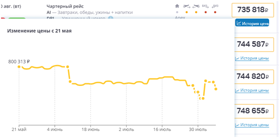 Туры в Турцию с вылетом из Новосибирска стали дешевле на 15–25%